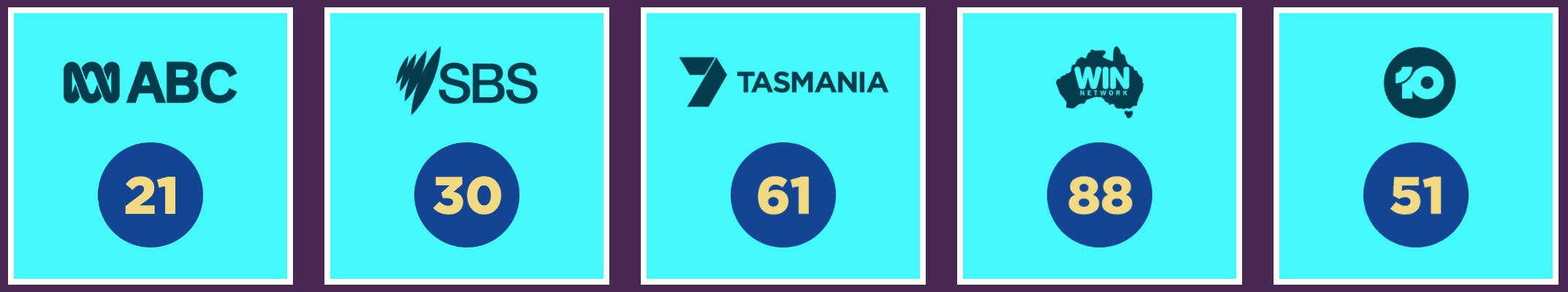 Free TV - Tasmania TV channel Upgrades 2023